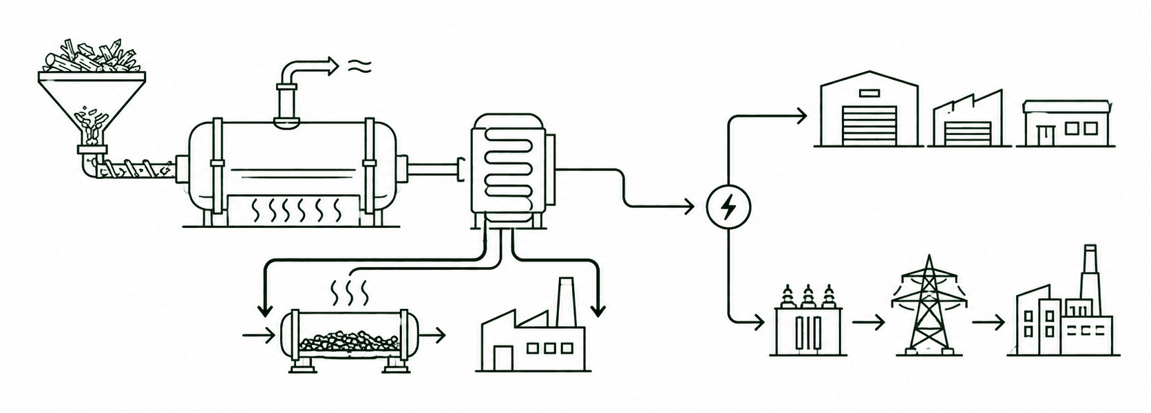Raw Carbon energy-recovery system showing recovered heat used for feedstock drying and plant operations, with potential surplus electricity routed to local businesses or Richards Bay industrial users.