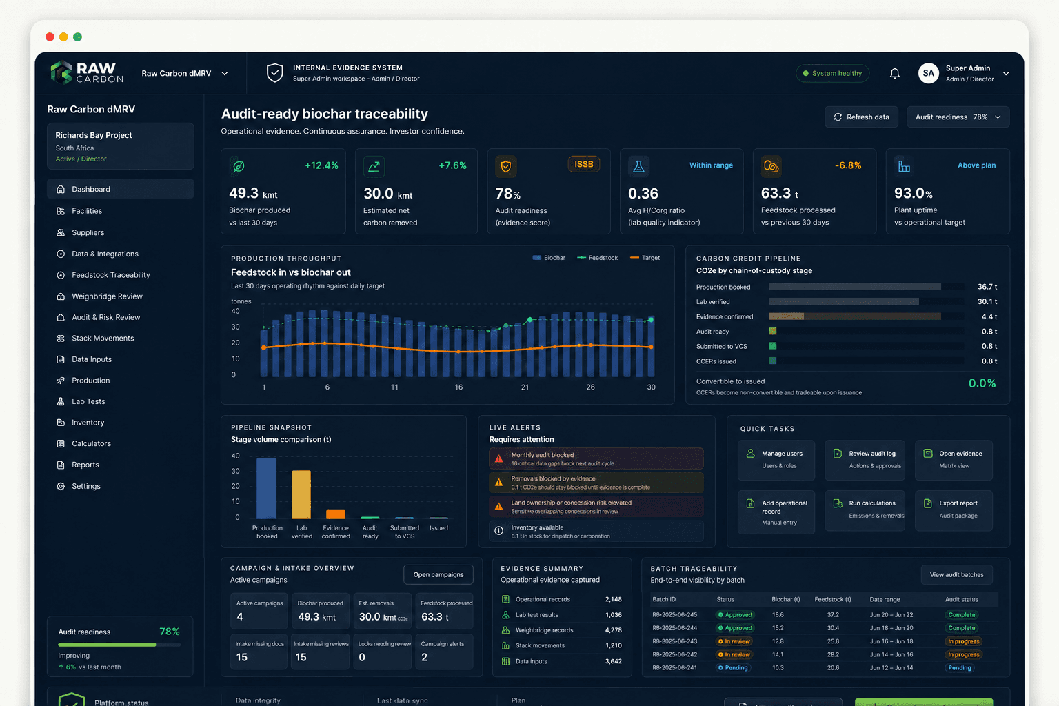Raw Carbon OS evidence dashboard showing traceability, evidence gaps and audit readiness for the Richards Bay project.